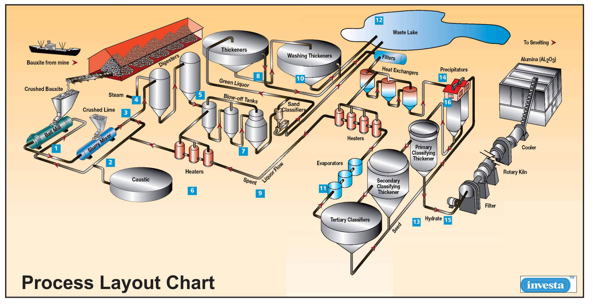 chart zinc flow extraction of Pumps for Industry Mining Mining for Pumps and